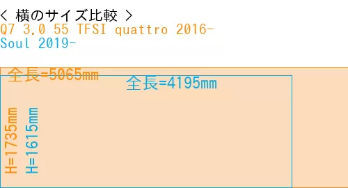 #Q7 3.0 55 TFSI quattro 2016- + Soul 2019-